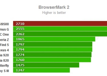Samsung Galaxy S4: primo benchmark con risultati impressionanti