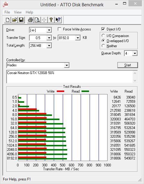 ATTO Disk Benchmark al 50% di spazio occupato.