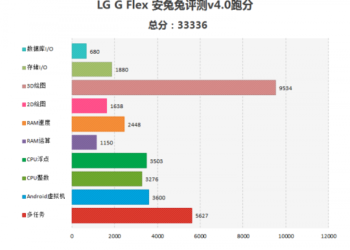 LG G Flex: confermato l’hardware e display flessibile integrato nella scocca