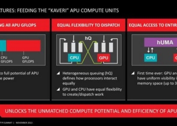 APU Kaveri A10-7850K avrà una GPU da 512 Stream Processor