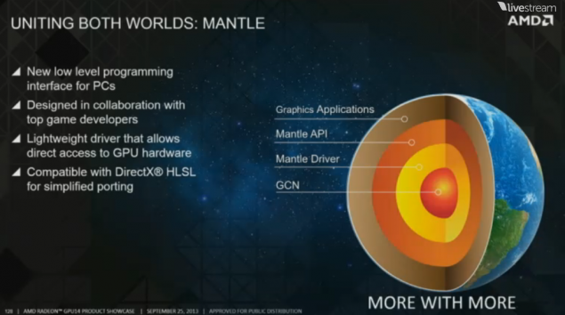 AMD: Mantle offrirà un +45% su Battlefield 4 a parità di hardware