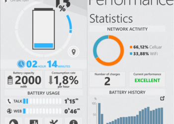Battery Performance disponibile al download gratuito per Windows Phone 8