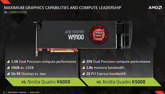 AMD presenta la FirePro W9100