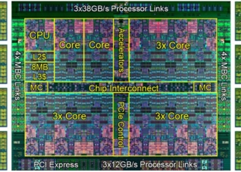 IBM presenta la Super-CPU Power8