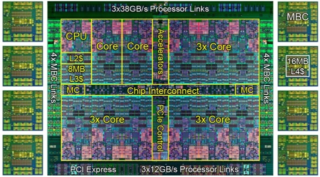 IBM presenta la Super-CPU Power8