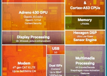 Qualcomm presenta ufficialmente lo Snapdragon 808 e 801