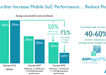 ARM presenta la nuova CPU Cortex-A72