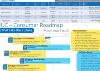 Intel NUC equipaggiato con CPU Skylake