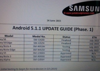 Ecco i primi dispositivi che riceveranno Android 5.1.1 da Samsung