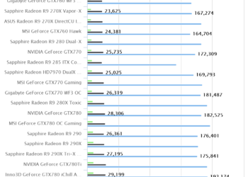 3DMark (Z97)