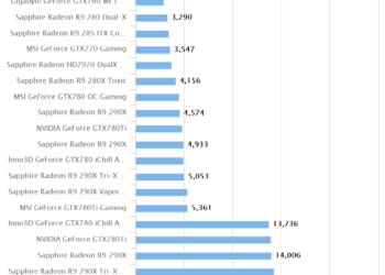 3DMark Fire Strike Extreme (Z97)
