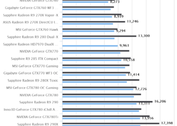 3DMark11 OC (Z97)
