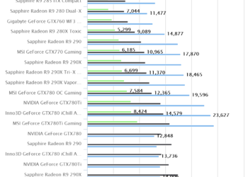 AllBenchmark Catzilla (Z97)