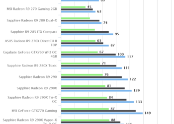 Batman: Arkham Origins (Z97)