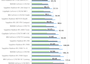 Bioshock Infinite (Z97)