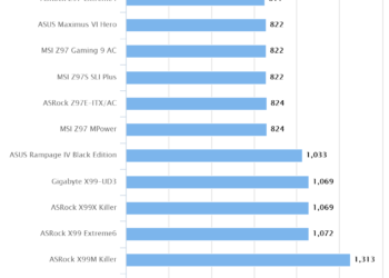 ASRock Fatal1ty Z97X Killer/3.1 – Cinebench R15