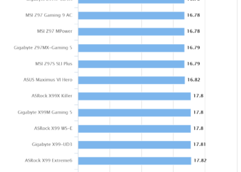 ASRock Fatal1ty Z97X Killer/3.1 – HEXUS PIFast