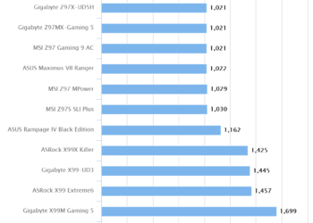 ASRock Fatal1ty Z97X Killer/3.1 – Intel Xtreme Tuning Utility XTU