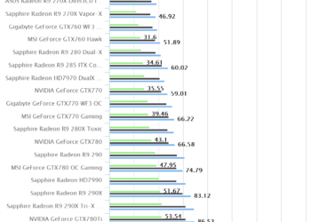Metro Last Light (Z97)