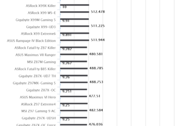 ASRock Fatal1ty Z97X Killer/3.1 – SuperPI