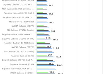 Tomb Raider (2013)(Z97)