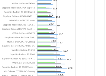 Unigine Heaven Benchmark 4.0 (Z97)