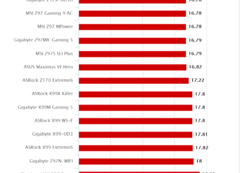 ASRock X99 Extreme6/3.1 – HEXUS PIFast