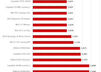 ASRock X99 Extreme6/3.1 – Intel Xtreme Tuning Utility XTU
