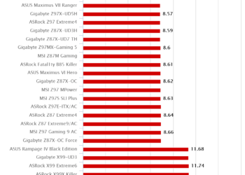 ASRock X99E-ITC/ac – Cinebench R11.5