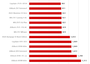 ASRock X99E-ITC/ac – Cinebench R15