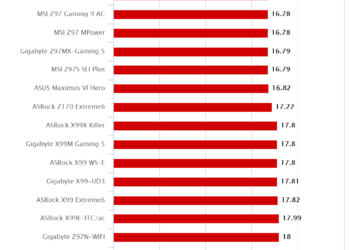 ASRock X99E-ITC/ac – HEXUS PIFast