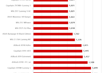 ASRock X99E-ITC/ac – Intel Xtreme Tuning Utility XTU
