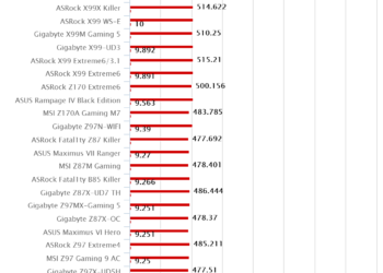 ASRock X99E-ITC/ac – SuperPI