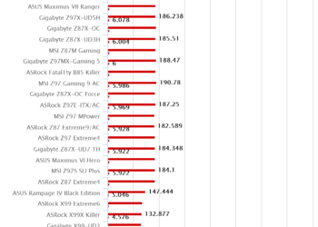 ASRock X99E-ITC/ac – WPrime 1.55
