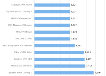 ASRock Z170 Extreme6 – Intel Xtreme Tuning Utility XTU