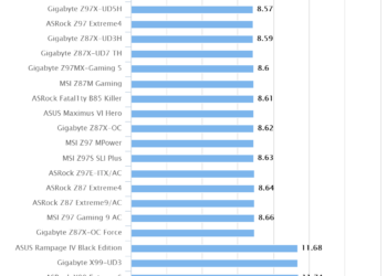 Gigabyte Z97N-WIFI – Cinebench R11.5