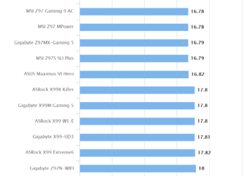 Gigabyte Z97N-WIFI – HEXUS PIFast