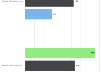 MSI Z170A Gaming M7 – Consumi