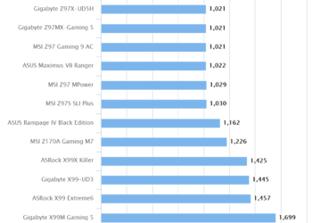 MSI Z170A Gaming M7 – Intel Xtreme Tuning Utility XTU