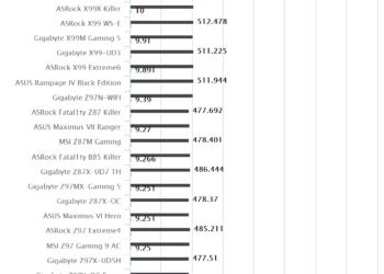 Gigabyte Z97N-WIFI – SuperPI
