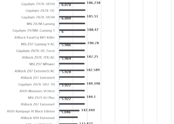 Gigabyte Z97N-WIFI – WPrime 1.55