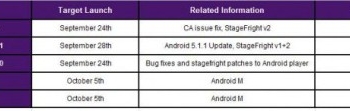 Android 6.0 Marshmallow: ecco la data di rilascio per i Nexus