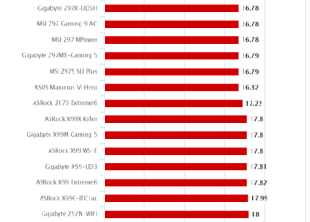 ASRock Fatal1ty Z170 Gaming K4 – HEXUS PIFast