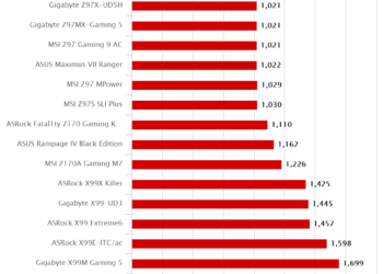 ASRock Fatal1ty Z170 Gaming K4 – Intel Xtreme Tuning Utility XTU