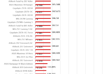 ASRock Fatal1ty Z170 Gaming K4 – WPrime 1.55
