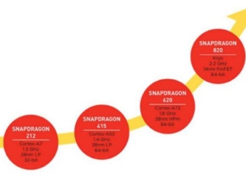 Qualcomm annuncia il nuovissimo Snapdragon 820