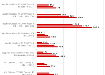 Unigine Heaven Benchmark 4.0 – Sapphire Radeon R9 Fury Tri-X OC 4GB HBM
