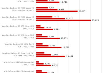 3DMark – Sapphire Radeon R9 390 Nitro 8GB