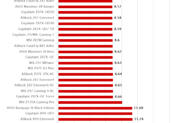 MSI Z170A Gaming Pro – Cinebench R11.5