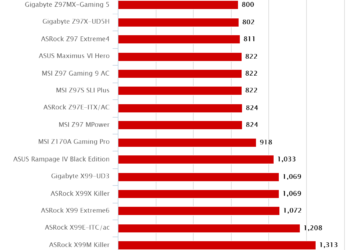 MSI Z170A Gaming Pro – Cinebench R15